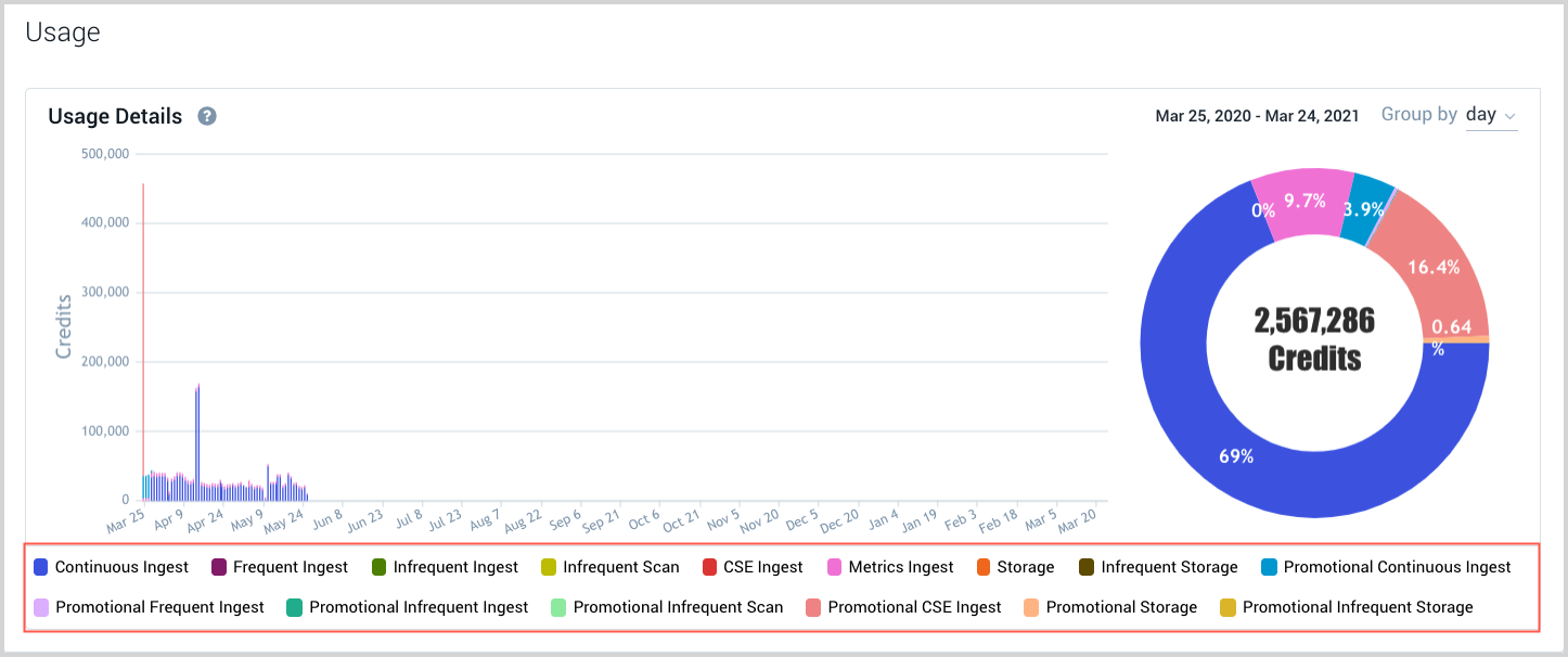 credits-usage-all.png