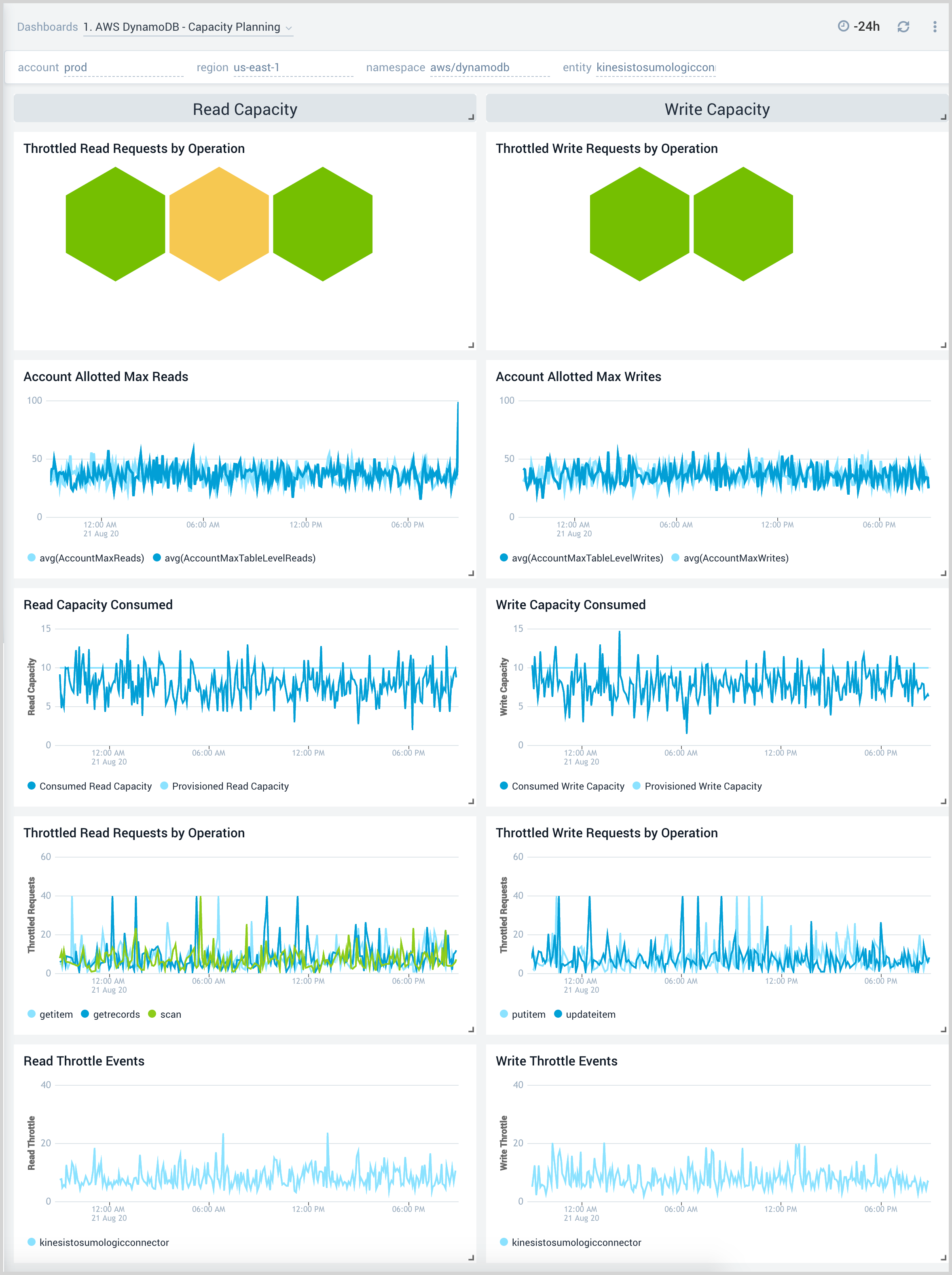 1. AWS DynamoDB - Capacity Planning.png