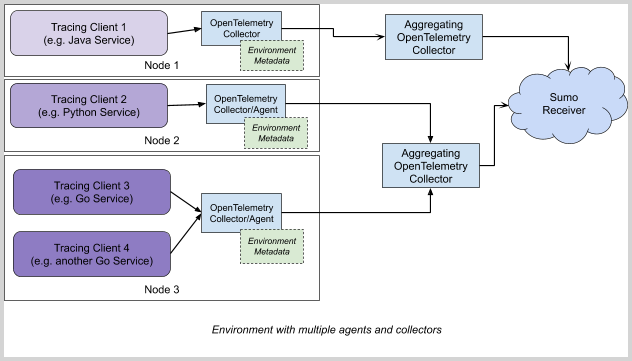 env multiple agents bd.png