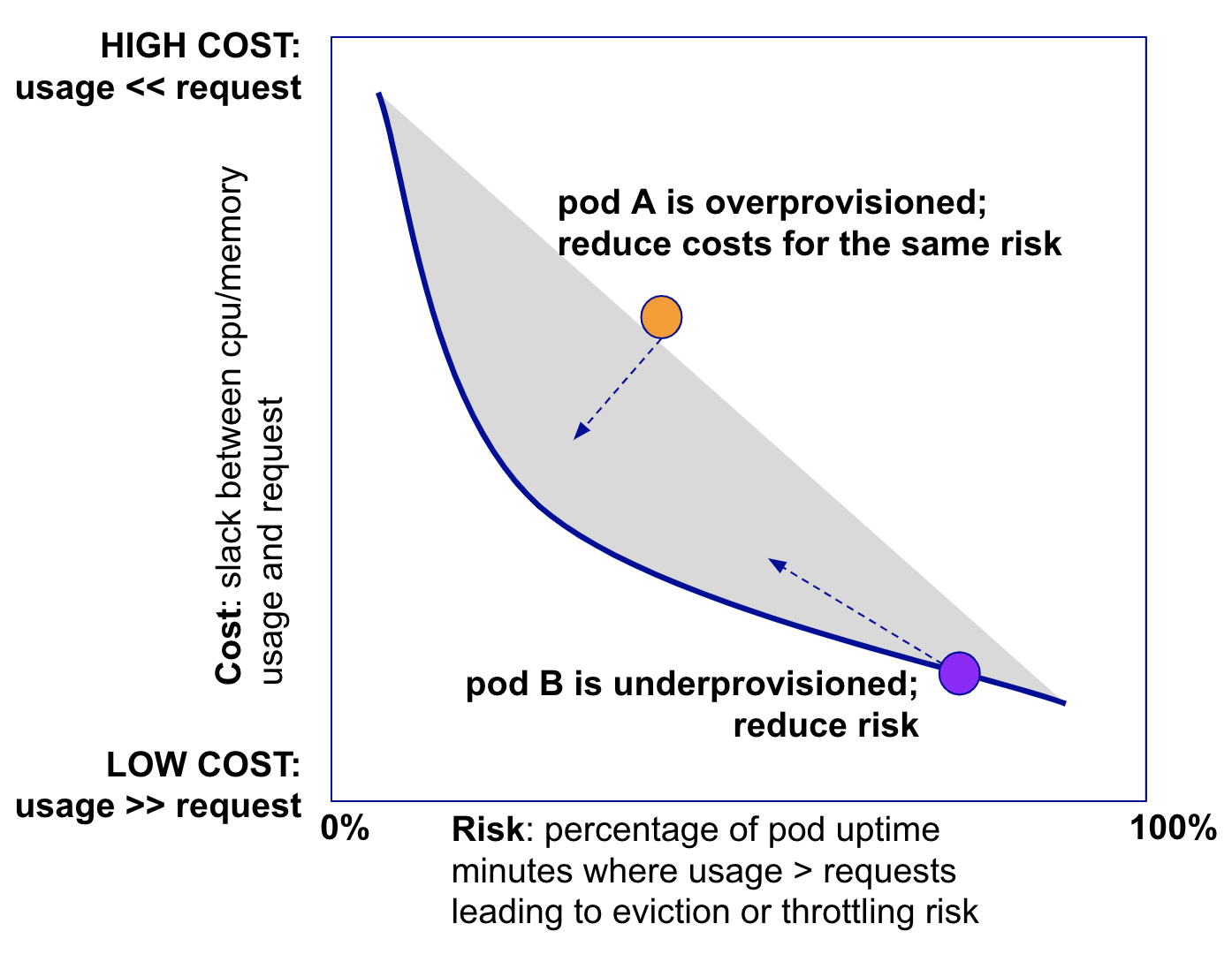 costs