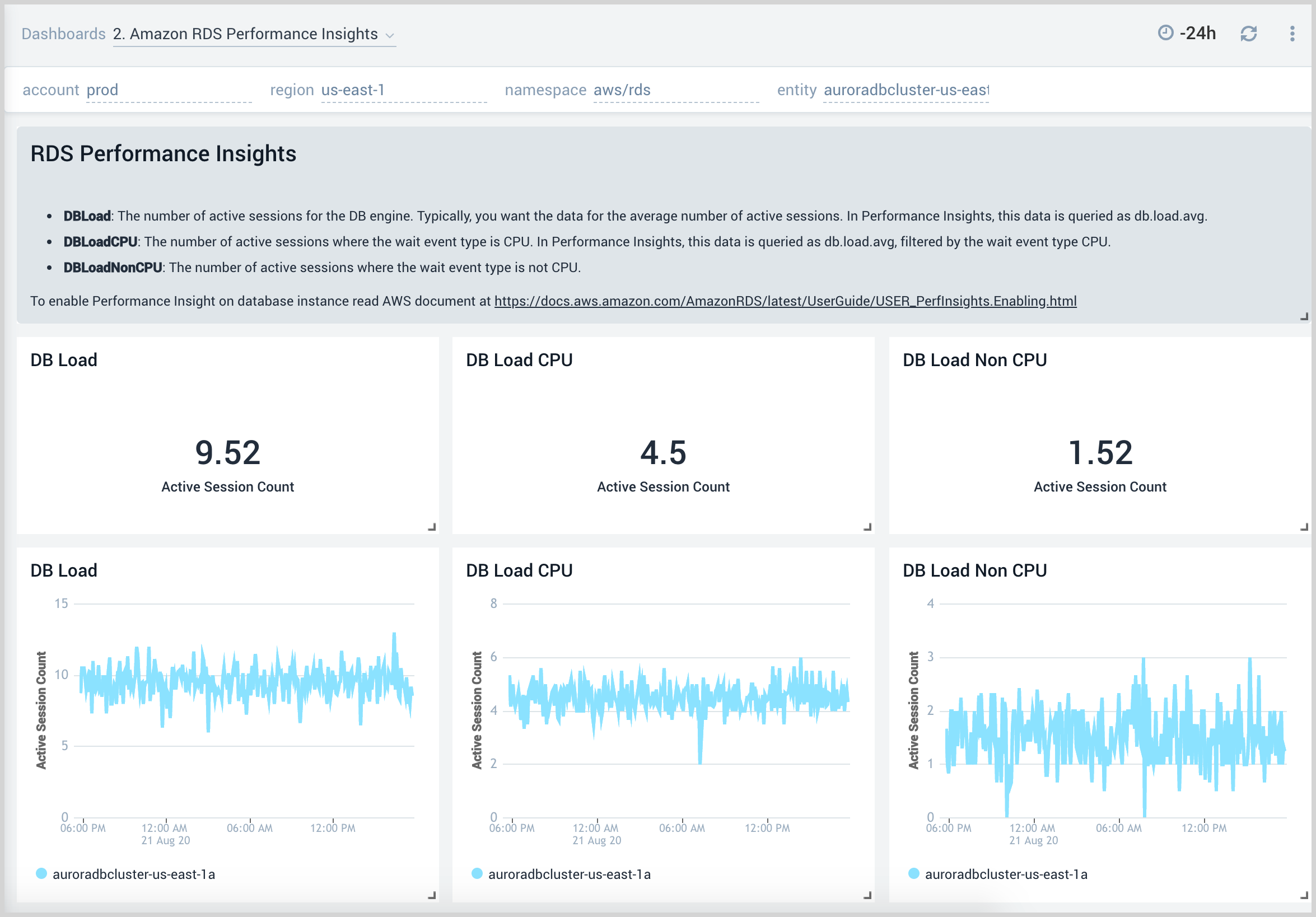 2. Amazon RDS Performance Insights .png